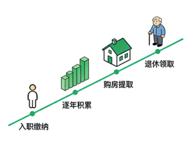 佳县离职后住房公积金断交：全面影响分析与关键应对指南